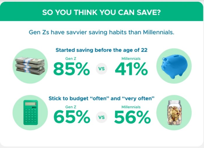 Tips hemat dan bijak untuk generasi milenial dan gen z anti doom spending