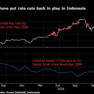 Perbandingan bunga deposito berbagai bank di indonesia tahun ini