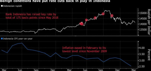 Perbandingan bunga deposito berbagai bank di indonesia tahun ini