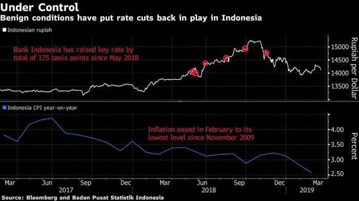 Perbandingan bunga deposito berbagai bank di indonesia tahun ini