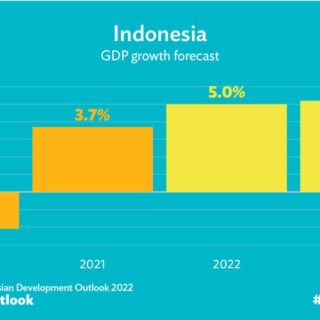 Prediksi pertumbuhan ekonomi global tahun depan dan pengaruhnya ke Indonesia