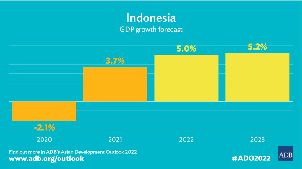 Sektor ekonomi mana yang paling menjanjikan di Indonesia tahun depan?