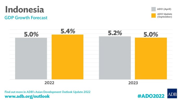 Economy indonesia indonesians democracy country optimistic economic elections near their