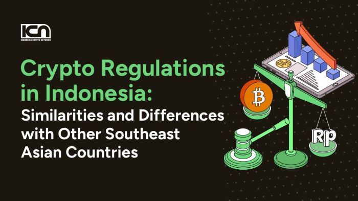 Perbandingan regulasi kripto Indonesia dengan negara lain 2025