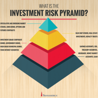 Pentingnya diversifikasi investasi saham untuk meminimalisir risiko