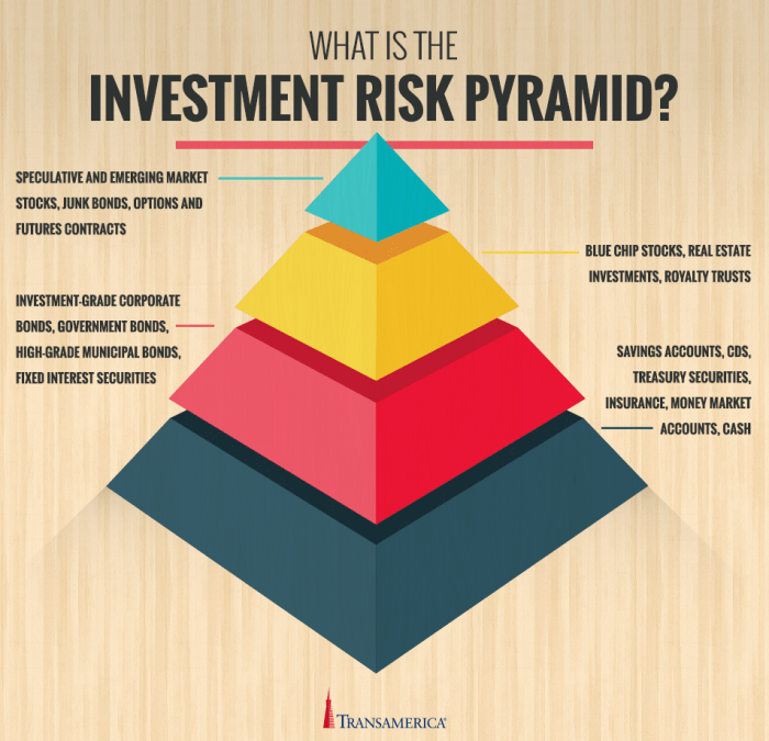 Pentingnya diversifikasi investasi saham untuk meminimalisir risiko