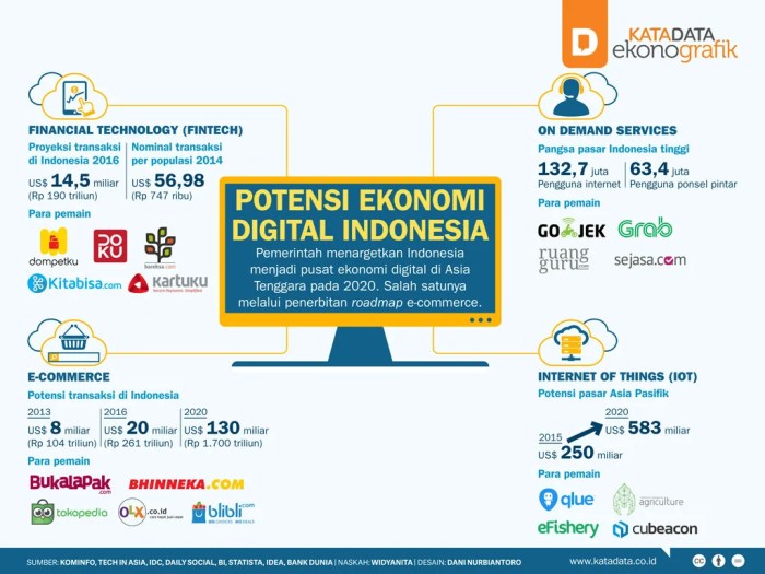 Ekonomi potensi
