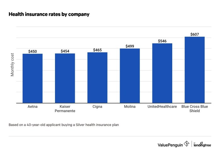 Insurance private health fund hicaps au list providers dental melbourne funds accept christmas payment finance specials wholistic centre bonus cbhs