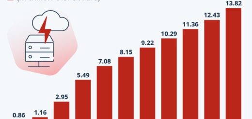 Ancaman kejahatan siber di dunia kripto versi OJK 2025