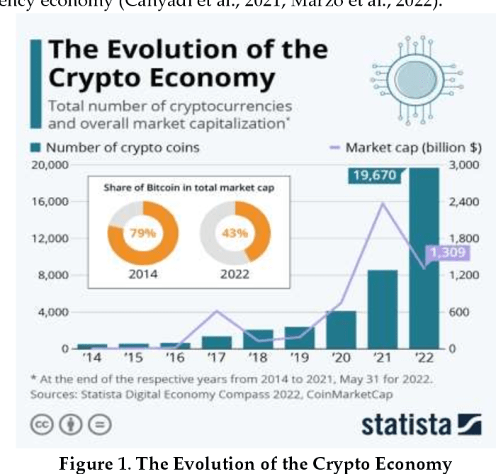 Pengaruh cryptocurrency terhadap sistem keuangan global dan stabilitasnya