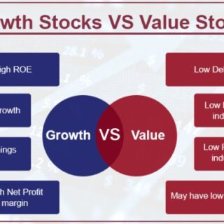 Memahami Konsep Value Investing dan Growth Investing