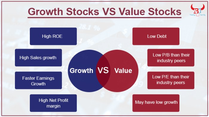 Memahami Konsep Value Investing dan Growth Investing