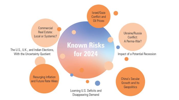 Analisis risiko investasi global sebelum berinvestasi di 2024