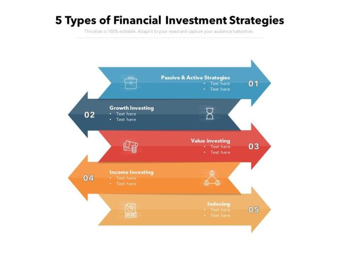 Membandingkan berbagai strategi investasi aset pribadi yang ada