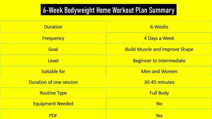 Exercises calisthenics biceps bodyweight routines routine workouts calistenia rutina calesthenics training muscle muscles arms espalda imgkid