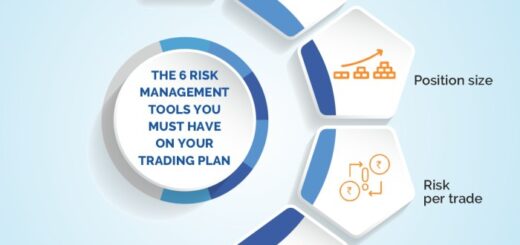 Manajemen resiko trading forex terbaik untuk meminimalisir kerugian besar