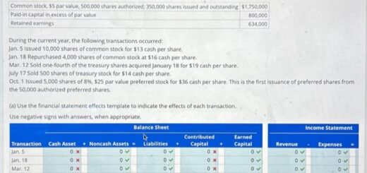 Menganalisis laporan keuangan perusahaan sebelum investasi