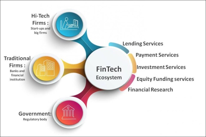 Pengembangan infrastruktur teknologi pendukung ekosistem fintech