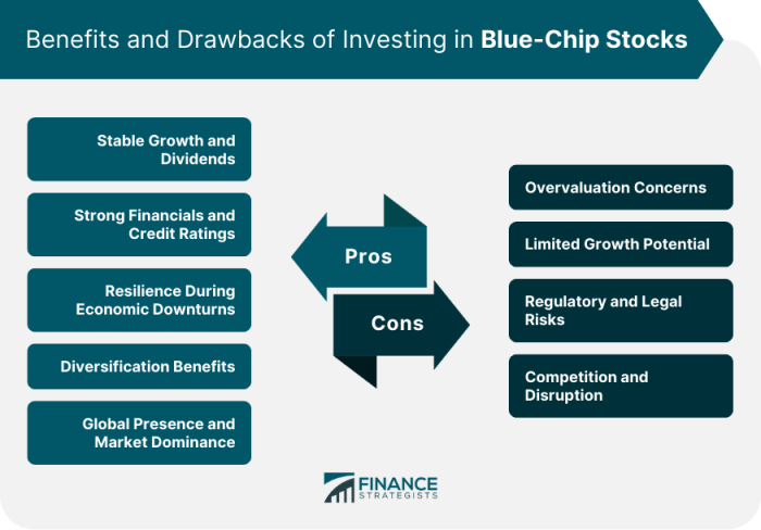 Stocks chip blue disadvantages advantages