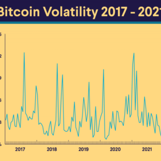 Analisis volatilitas dan prediksi harga Bitcoin jangka panjang