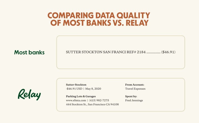 Perbandingan bunga deposito bank digital vs bank konvensional