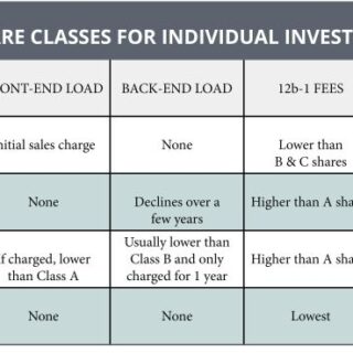 Class mutual fund share fees table paying know why should wealth wtop re expand bridgewater courtesy click goals determine