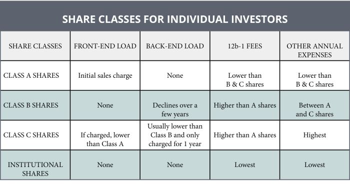 Class mutual fund share fees table paying know why should wealth wtop re expand bridgewater courtesy click goals determine