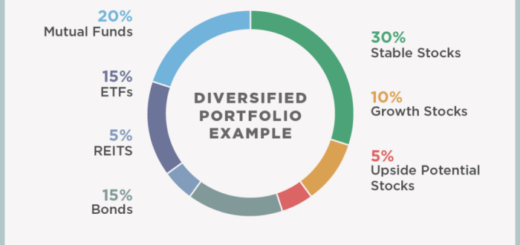 Diversified equities traders cash bonds governments loans corporate