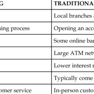 Banking islamic conventional difference between system vs interest aims profit make differences money