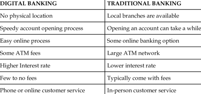 Banking islamic conventional difference between system vs interest aims profit make differences money