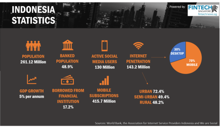 Fintech