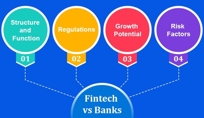 Fintech startups invest banking