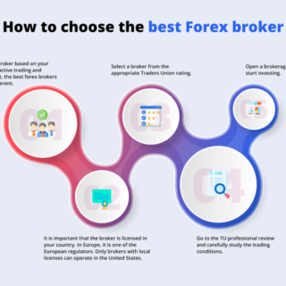 Memilih broker forex terpercaya dan aman di Indonesia untuk pemula