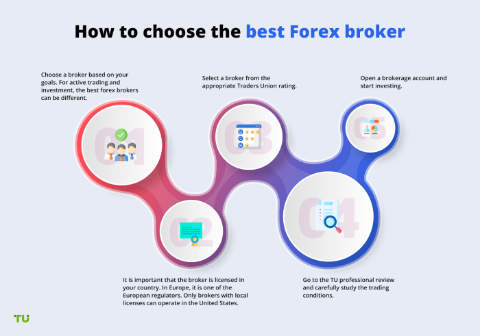 Memilih broker forex terpercaya dan aman di Indonesia untuk pemula