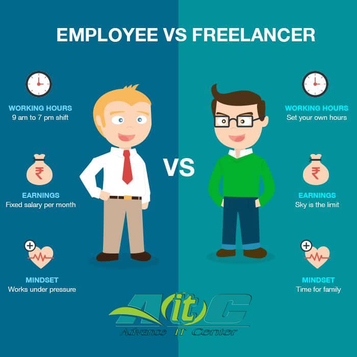 Freelancer freelancing