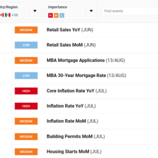 Analisis fundamental forex yang tepat untuk prediksi pergerakan harga