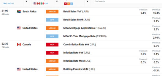 Analisis fundamental forex yang tepat untuk prediksi pergerakan harga