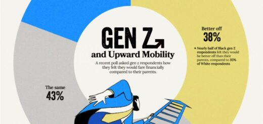 Pengaruh latar belakang keluarga terhadap kebiasaan keuangan Gen Z