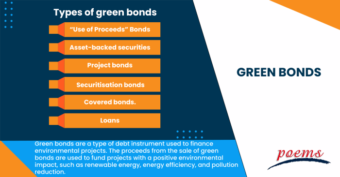 Bonds ppt disadvantages