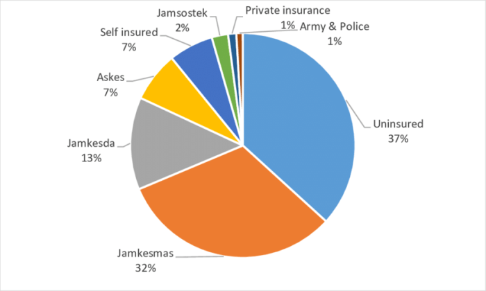 Insurance