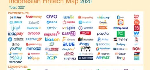 Fintech startups