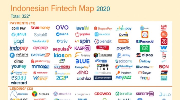 Fintech startups