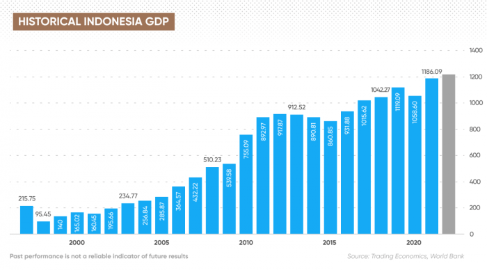 Apakah resesi global akan terjadi tahun depan dan dampaknya bagi Indonesia?