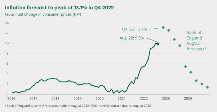 Analisis dampak inflasi terhadap investasi global 2024