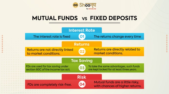Keuntungan investasi reksa dana dibandingkan deposito