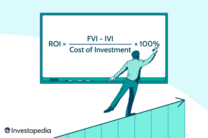 Menghitung Return on Investment (ROI) Investasi Saham