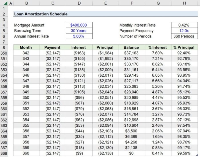 Calculator amortization mortgage calculate vertex42 payment calculators payments formulas kennerly