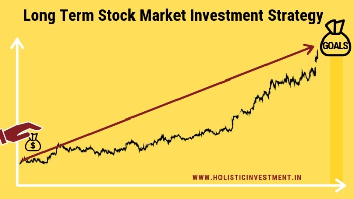 Strategi Investasi Saham Jangka Panjang yang Efektif