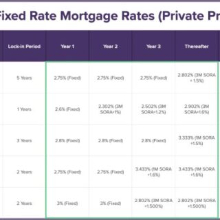 Perbandingan bunga refinancing KPR di berbagai bank