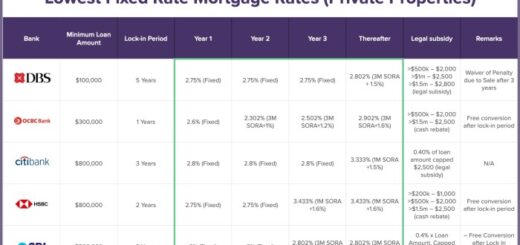 Perbandingan bunga refinancing KPR di berbagai bank